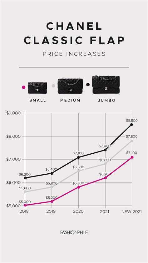 chanel brand value revenue|Chanel reputation.